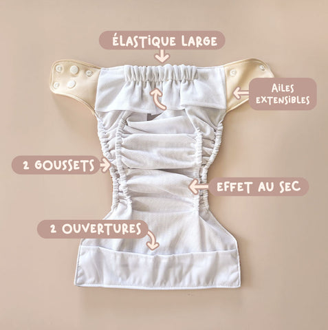 Kit d'essai
